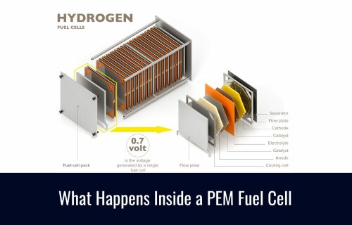 What Happens Inside a PEM Fuel Cell